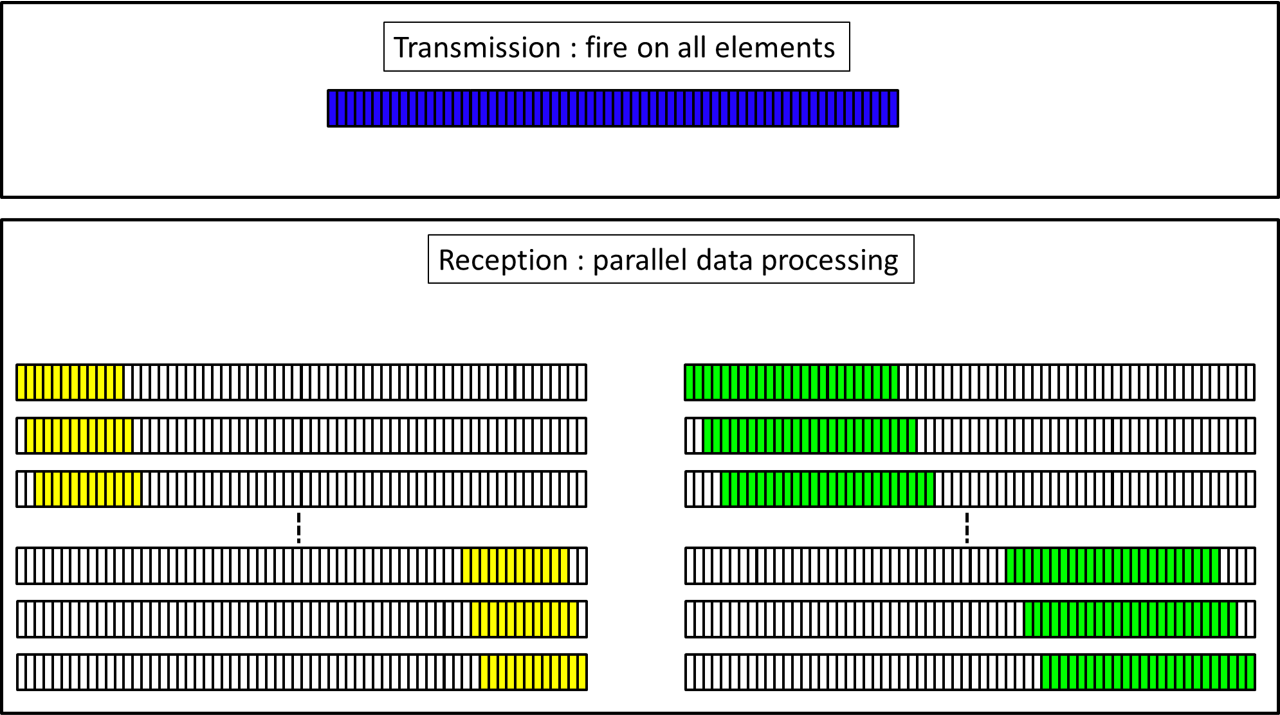 Paintbrush with parallel data processing